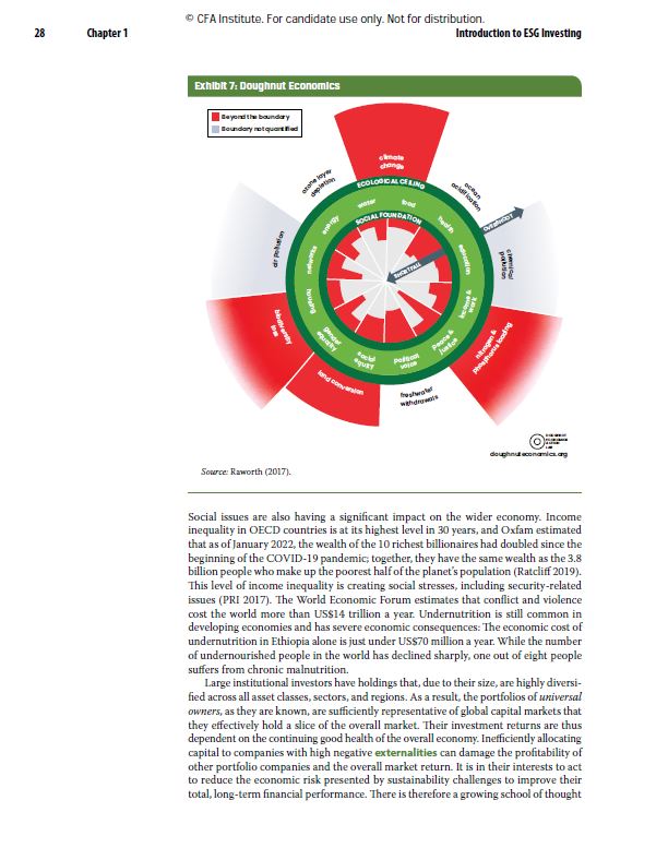 Certificate in ESG Investing Curriculum 2024 Study Book