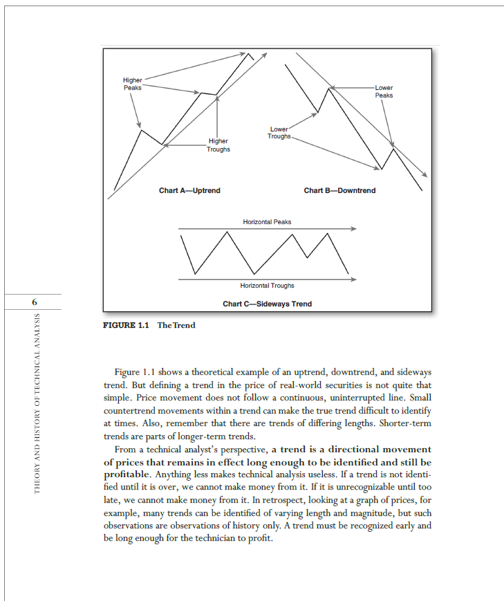 CMT 2024 Level 1 Official Curriculum